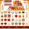 Navratri Puja Samagri Kit